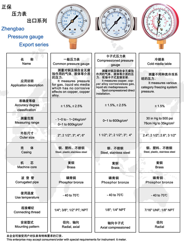 壓力表價格,壓力表價格，從未知到自信，一場勵志之旅