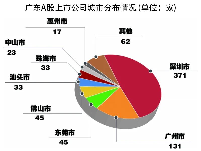 廣州上市公司數(shù)量，歷史、現(xiàn)狀與未來展望分析