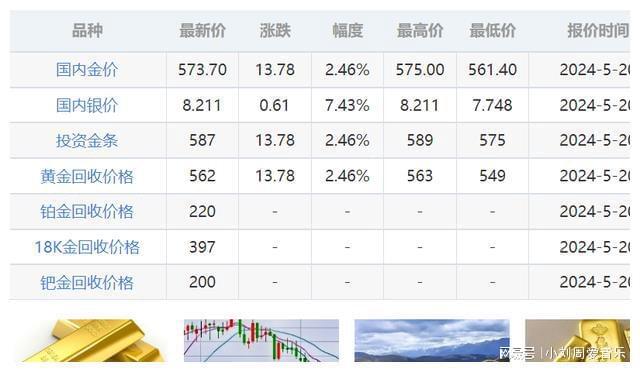 黃金市場(chǎng)最新動(dòng)態(tài)，多重因素驅(qū)動(dòng)下的市場(chǎng)走勢(shì)深度解析