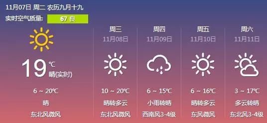 西安今日天氣預(yù)報(bào)深度解讀，氣象變化與未來趨勢分析