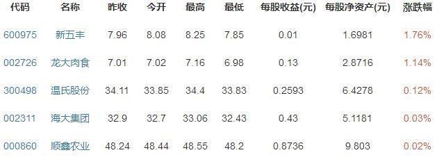 肉類股票，成長、變化與自信的投資盛宴