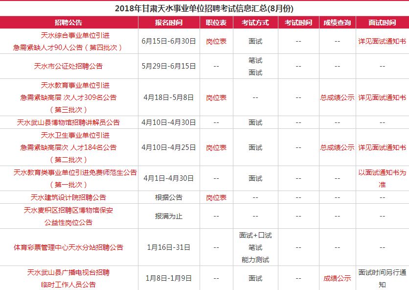 天水市最新招聘信息平臺(tái)，友情紐帶與生活溫馨旋律的交匯點(diǎn)