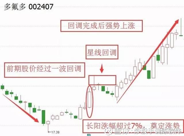 002407股票行情，變化中的機(jī)遇與自我超越的力量解析