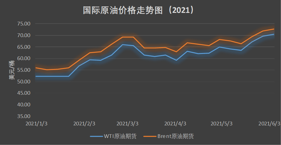 國際天然氣行情解析與指南