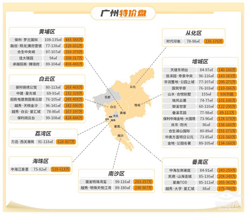 廣州樓盤價格,廣州樓盤價格全解析，如何了解與評估樓盤價值