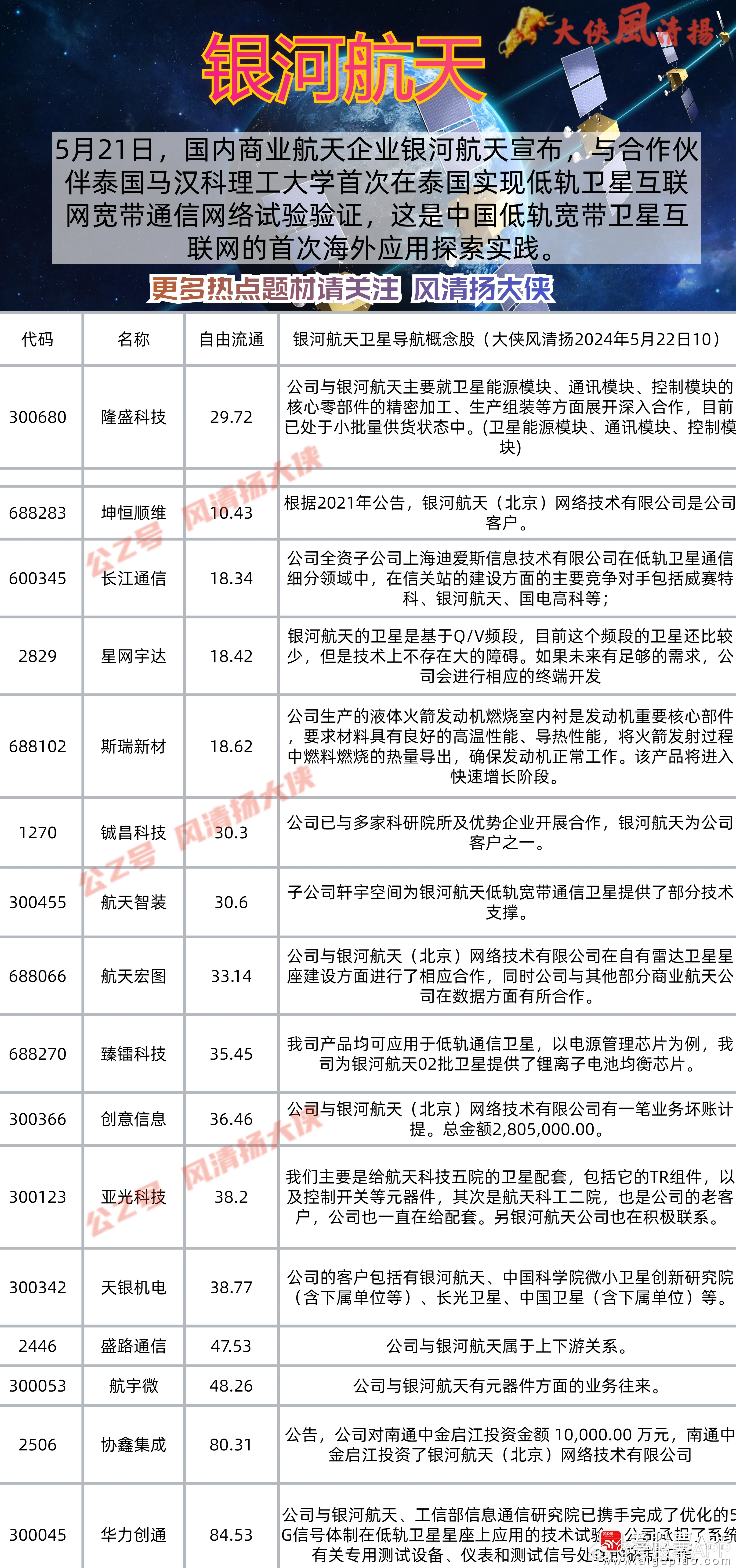 航天股票有哪些,航天股票有哪些——探尋星空，激發(fā)無限潛能