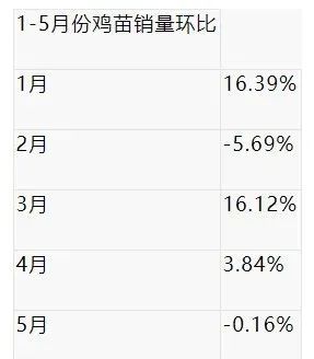 家禽信息Pib行情價格深度解讀，洞悉市場趨勢與家禽行情價格分析