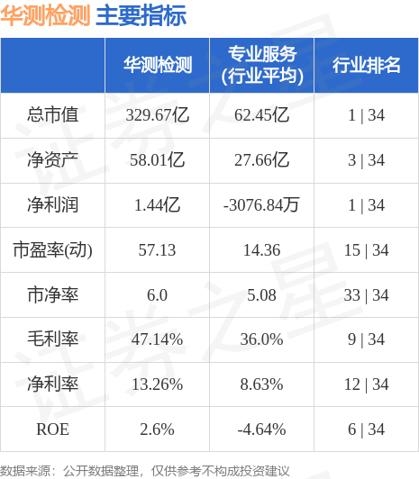 華測檢測最新動態(tài)，前沿科技引領未來，業(yè)界矚目??