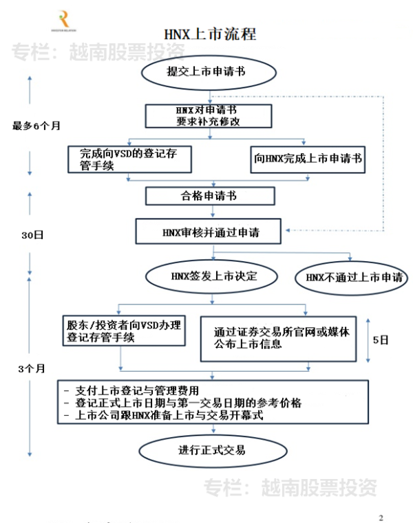 證券上市流程揭秘，奇遇與溫情之旅