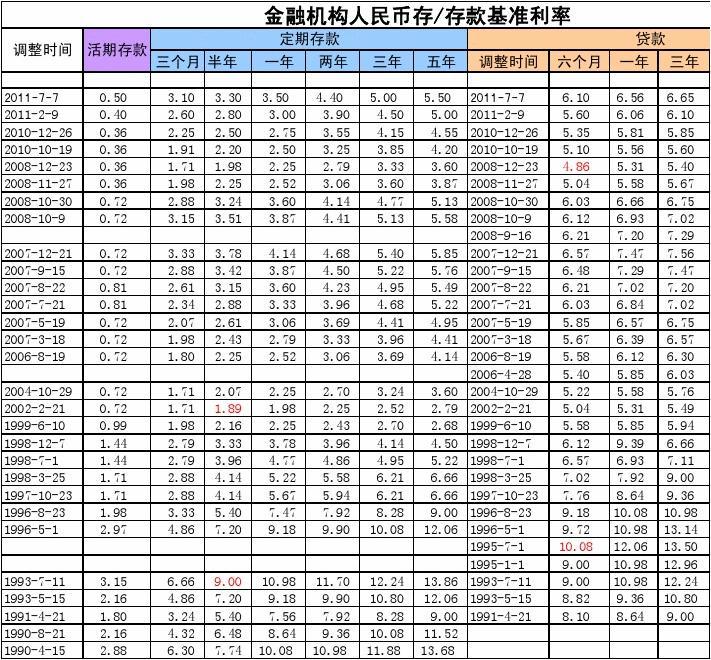 2017年央行貸款基準(zhǔn)利率最新公布，與自然美景的旅行對(duì)話啟程