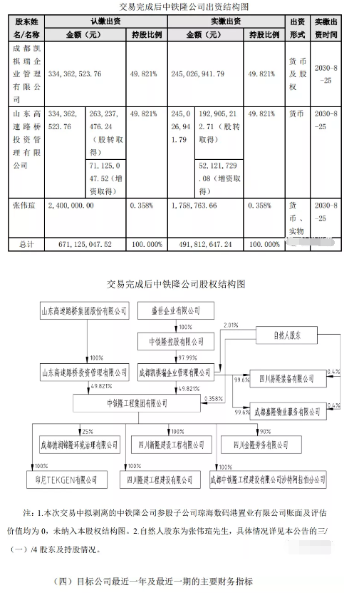 山東路橋重組最新進展，重磅消息揭曉！