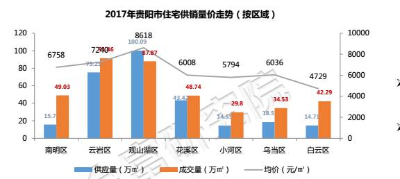 貴陽最新房價行情,貴陽最新房價行情????