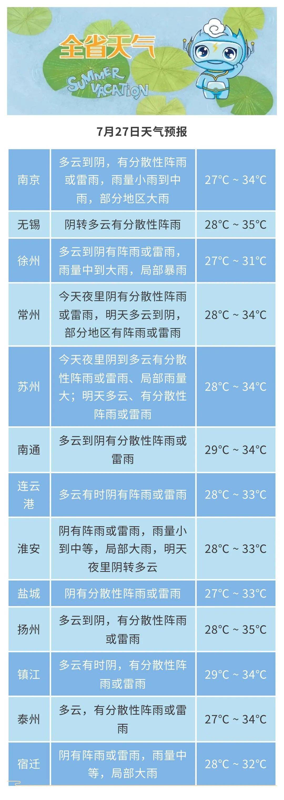 安康最新氣象預(yù)報及天氣預(yù)報???