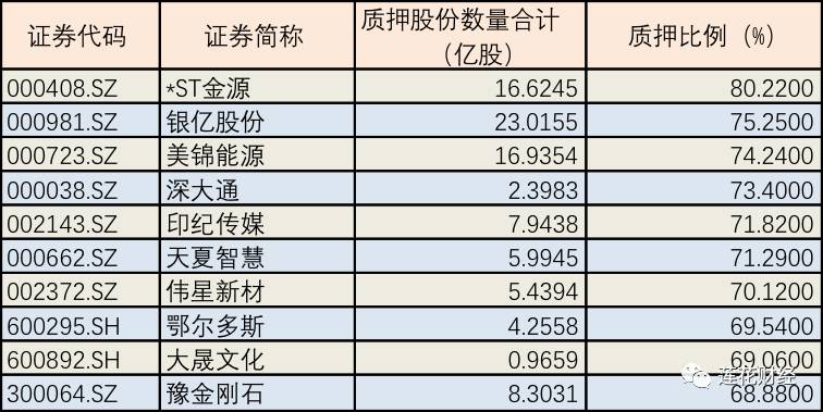 股票質(zhì)押背后的故事與金融奧秘探索，巷弄特色小店與股票質(zhì)押的魅力風(fēng)采